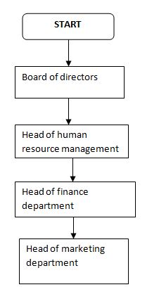 business proposal in Manage Operational Plan